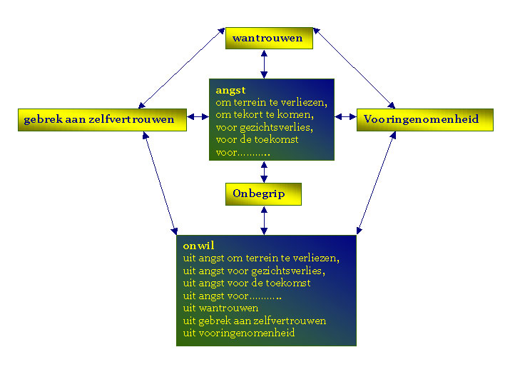 communicatie3 